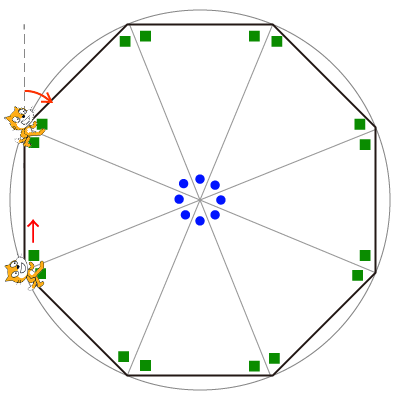 正多角形とネコの動き